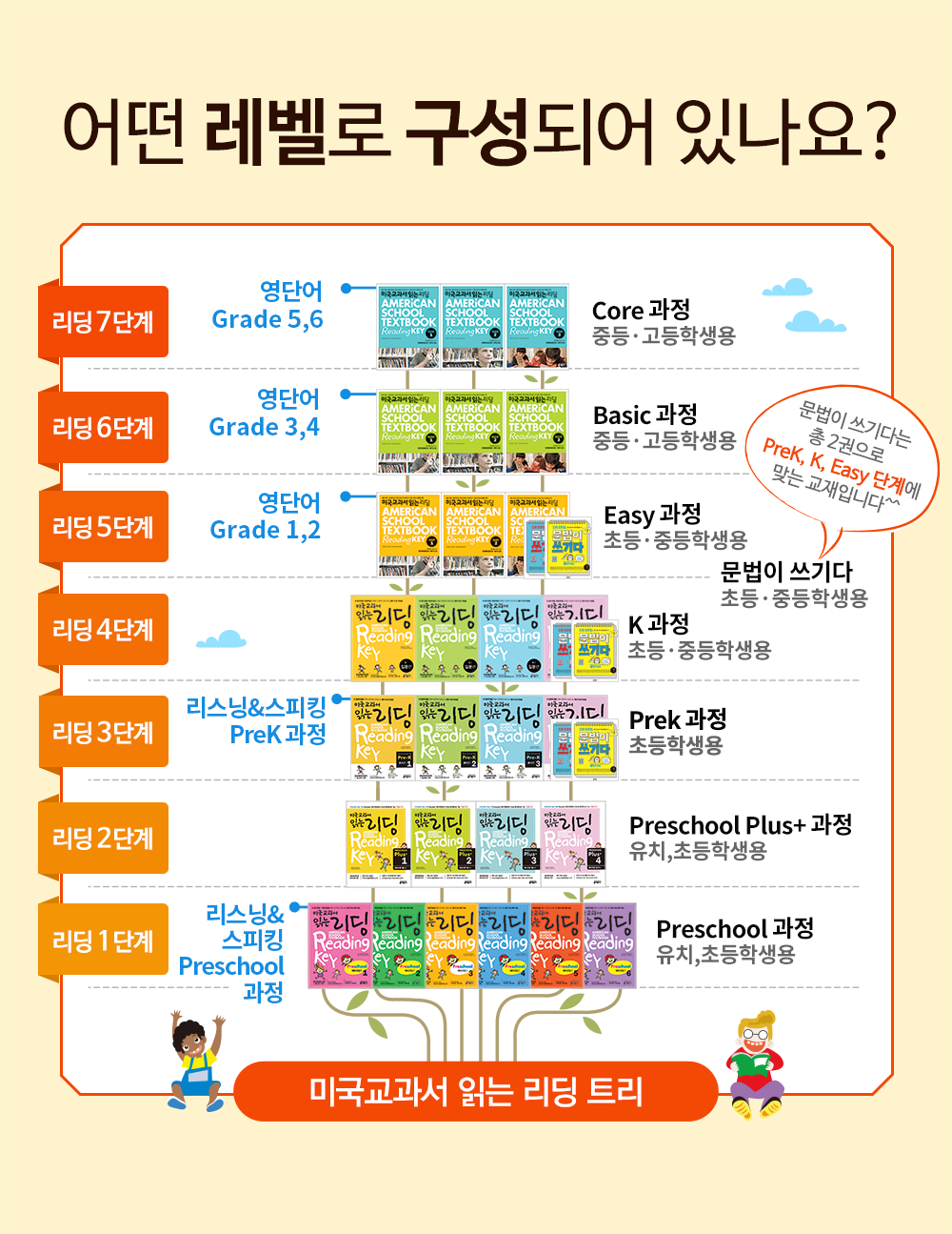 어떤 레벨로 구성되어 있나요?